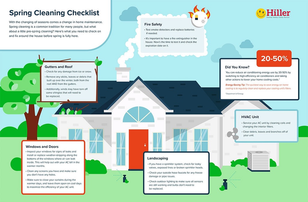 Do I need professional cleaners for spring cleaning