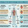 Poor oral health affects more than your teeth. Discover how neglect leads to gum disease, heart issues, diabetes complications, and serious systemic risks.